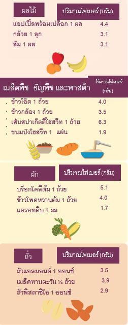 เมนูใยอาหารที่มีประโยชน์