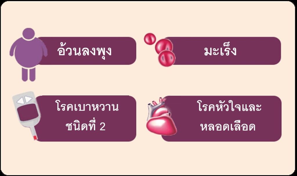 ใยอาหารสูง ลดความเสี่ยงของโรค