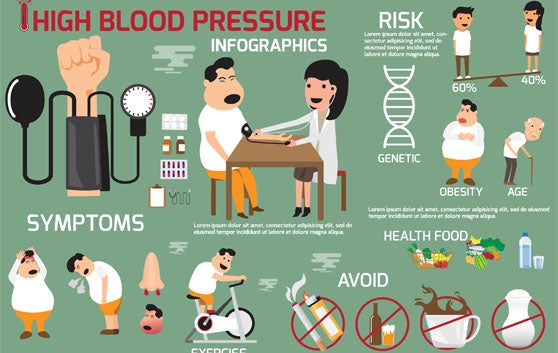 วิธีรับมือกับโรคความดันโลหิตสูง- - สุขภาพที่ดีของหัวใจ | A:Care - Abbott  Thailand