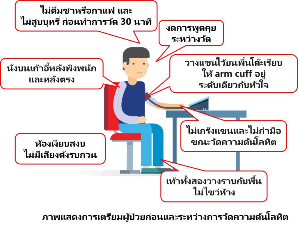 วิธีรับมือกับโรคความดันโลหิตสูง- - สุขภาพที่ดีของหัวใจ | A:Care - Abbott  Thailand